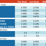Loan Stats at a Glance - 7/31/2017