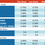 Loan Stats at a Glance – 7/31/2017