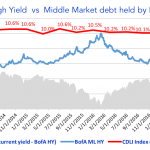 Debtwire Middle-Market – 8/14/2017