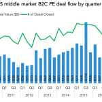 The Pulse of Private Equity – 8/14/2017