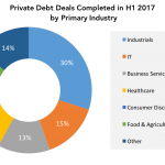 Private Debt Intelligence – 8/14/2017