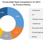 Private Debt Intelligence - 8/14/2017