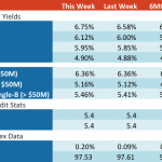 Loan Stats at a Glance - 8/14/2017