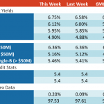 Loan Stats at a Glance – 8/14/2017