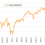 Leveraged Loan Insight & Analysis - 8/14/2017