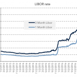 Chart of the Week: Floor Covering