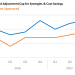 Covenant Trends – Average EBITDA Adjustment Cap for Synergies & Cost Savings