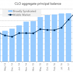 Chart of the Week: Asset Rich