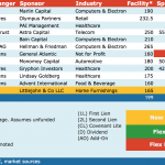 Select Deals in the Market - 8/7/2017