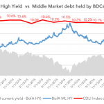 Debtwire Middle-Market – 8/7/2017