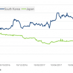 Markit Recap – 8/7/2017