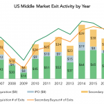 The Pulse of Private Equity – 8/7/2017