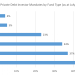 Private Debt Intelligence – 8/7/2017