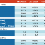 Loan Stats at a Glance – 8/7/2017