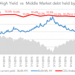 Debtwire Middle-Market – 7/31/2017