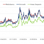 Markit Recap – 7/31/2017