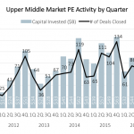 The Pulse of Private Equity - 7/31/2017