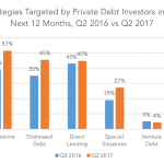 Private Debt Intelligence – 7/31/2017