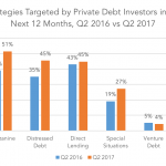 Private Debt Intelligence - 7/31/2017