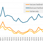 Leveraged Loan Insight & Analysis - 7/31/2017