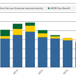 Chart of the Week: Spread Slide