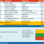 Select Deals in the Market - 9/11/2017