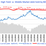 Debtwire Middle-Market – 9/11/2017