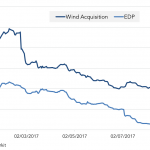 Markit Recap – 9/11/2017