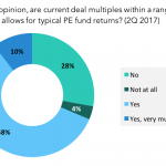 The Pulse of Private Equity – 9/11/2017