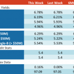 Loan Stats at a Glance - 9/11/2017