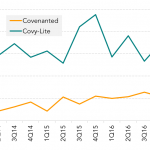 Leveraged Loan Insight & Analysis – 9/11/2017