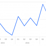 Covenant Trends - 9/18/2017