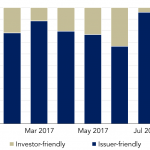 Chart of the Week: Flex Signs