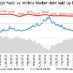 Debtwire Middle-Market – 9/18/2017