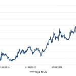 Markit Recap – 9/18/2017