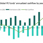 The Pulse of Private Equity - 9/18/2017