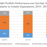 Private Debt Intelligence - 9/18/2017