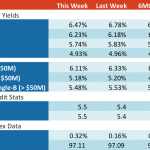 Loan Stats at a Glance - 9/18/2017