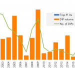 Leveraged Loan Insight & Analysis – 9/18/2017