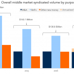 Chart of the Week: Supply Slide