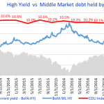 Debtwire Middle-Market – 9/25/2017