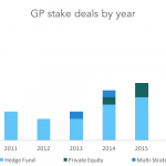 The Pulse of Private Equity – 9/25/2017