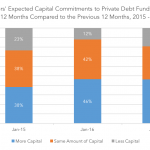 Private Debt Intelligence - 9/25/2017