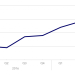 Covenant Trends - 9/4/2017