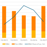 Chart of the Week: Three Quarter Time