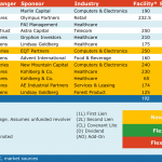 Select Deals in the Market - 9/4/2017