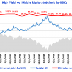 Debtwire Middle-Market – 9/4/2017