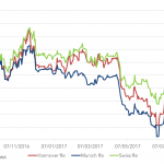 Markit Recap – 9/4/2017