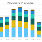 The Pulse of Private Equity – 9/4/2017