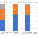 Private Debt Intelligence - 9/4/2017